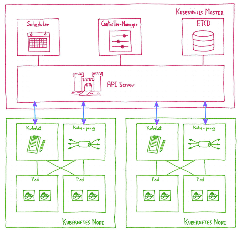 Kubinception: using Kubernetes to run Kubernetes