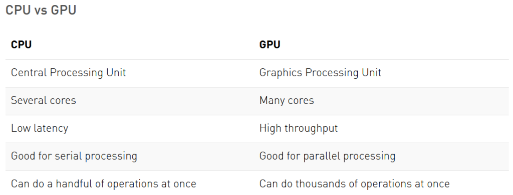 CPU vs GPU