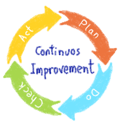 Continuous Improvement