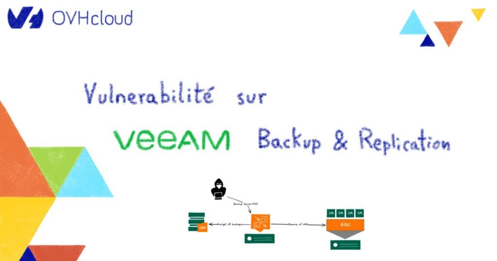 VEEAM Backup & Replication vulnerability
