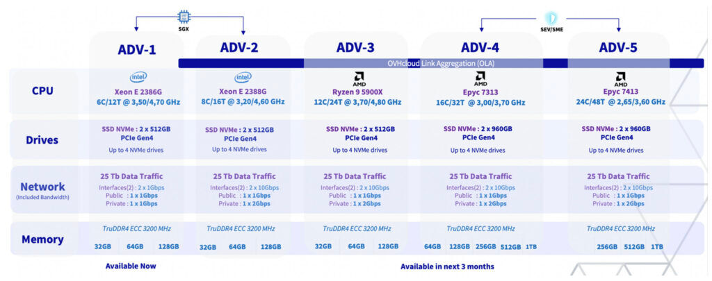 Mumbai Datacenters server range