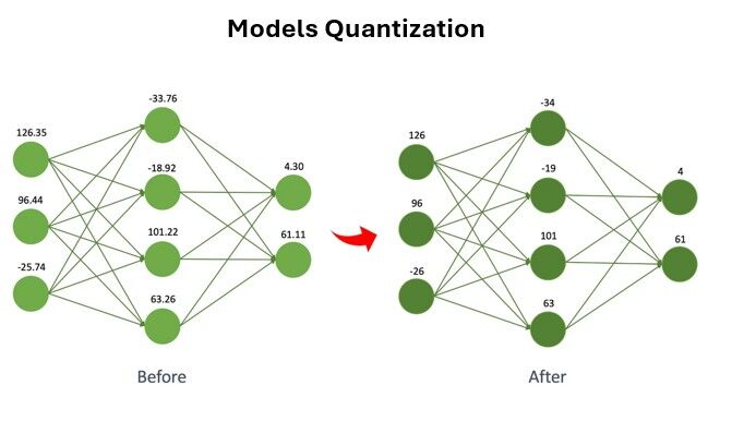 🧠AI Concepts in a Nutshell: LLM Optimization