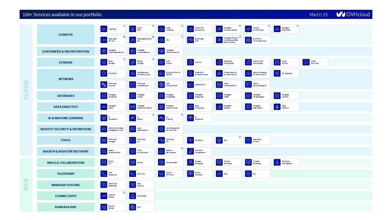 Elevate your OVHcloud architecture visuals with product icons