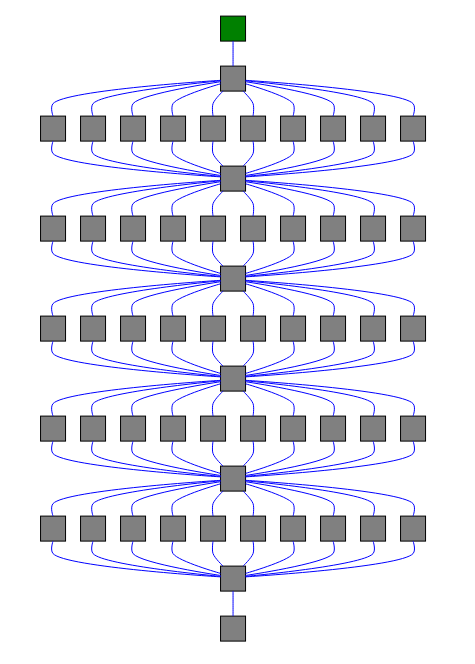 Doing BIG automation with Celery