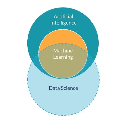 🧠 AI Concepts in a Nutshell: Machine Learning