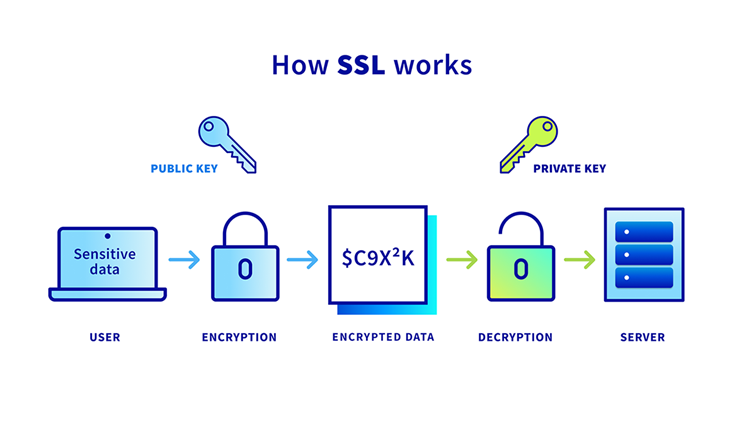 OVHcloud brings quantum computing to web connection security: a world first