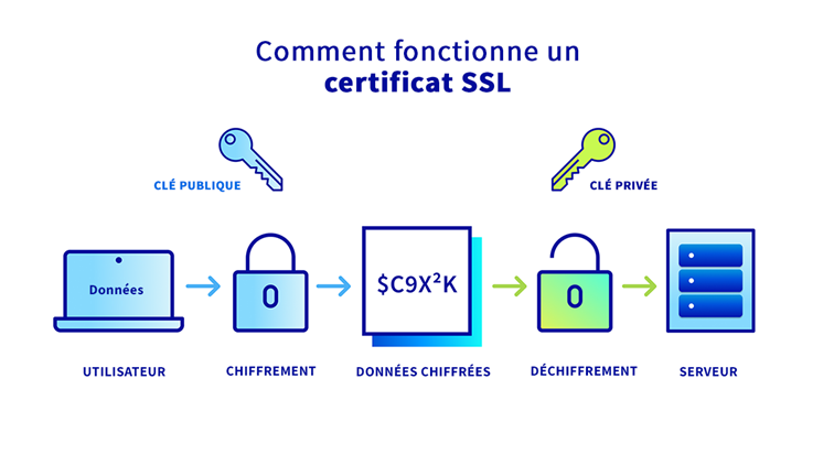 OVHcloud enhances web connection security using quantum computing: a world first