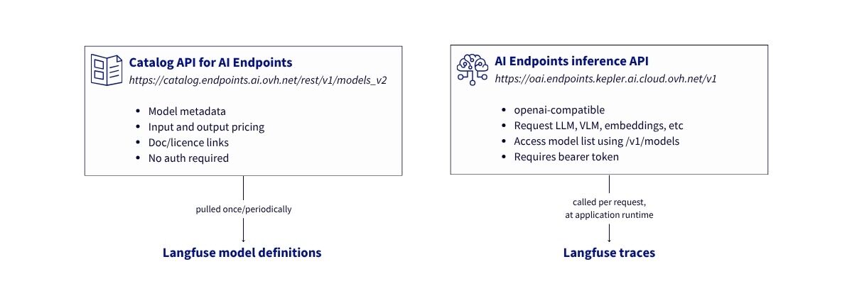 AI Endpoints inference and catalog APIs