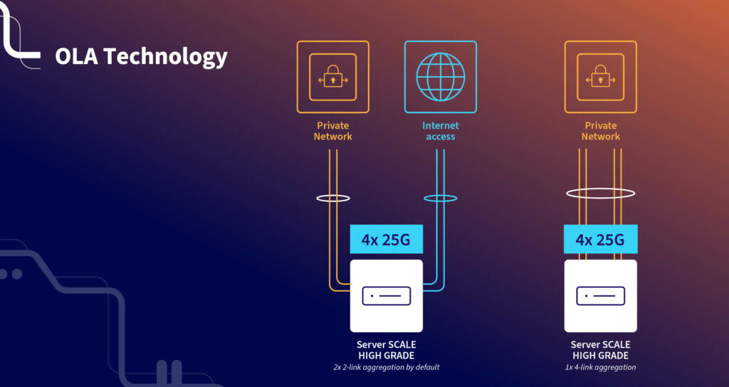 Very Tech Trip 2023 - OLA Technology