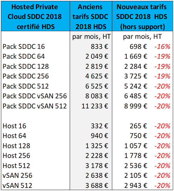 OVHcloud Healthcare, aux petits soins pour vos SI de santé