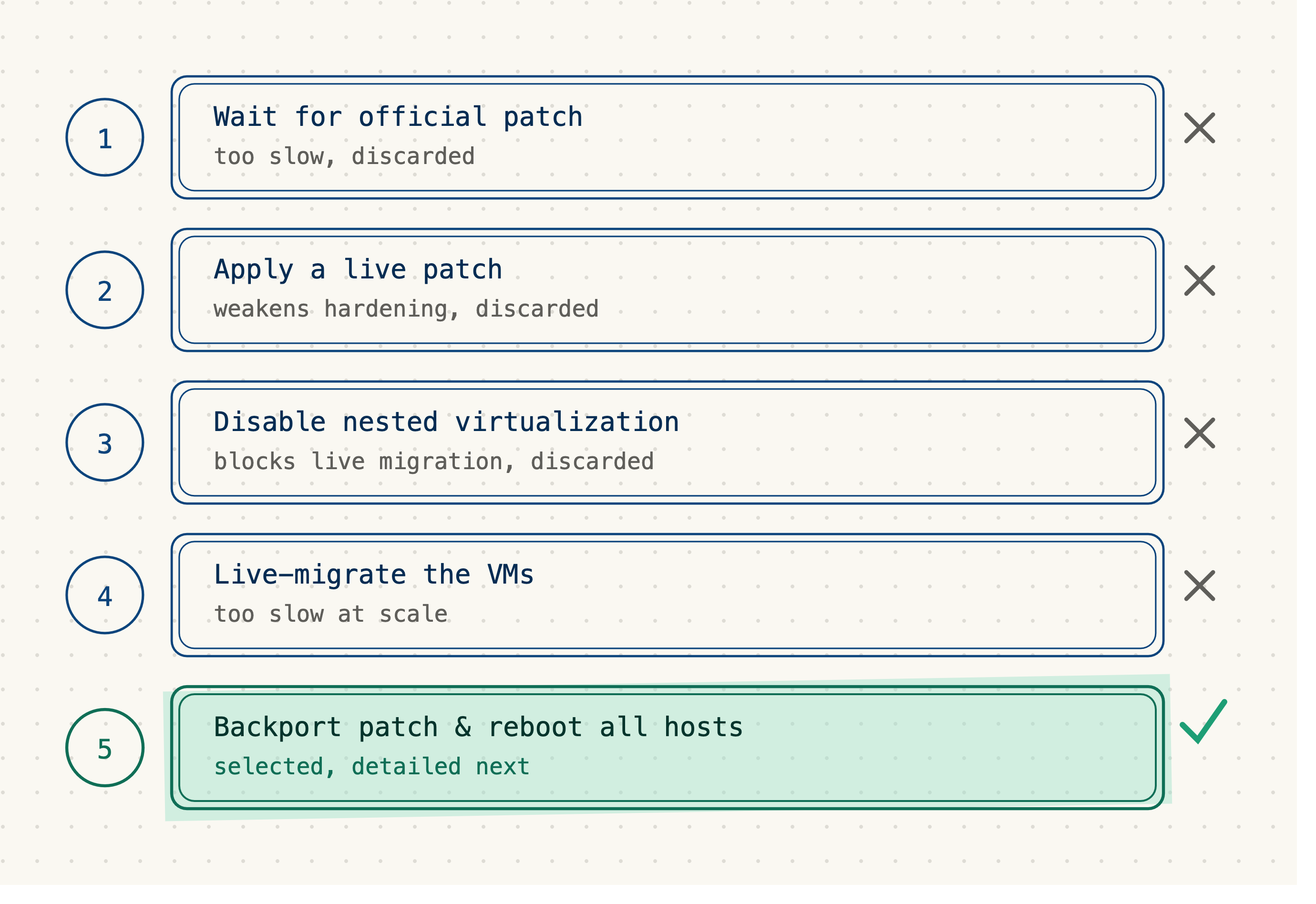 Mitigation OVHcloud