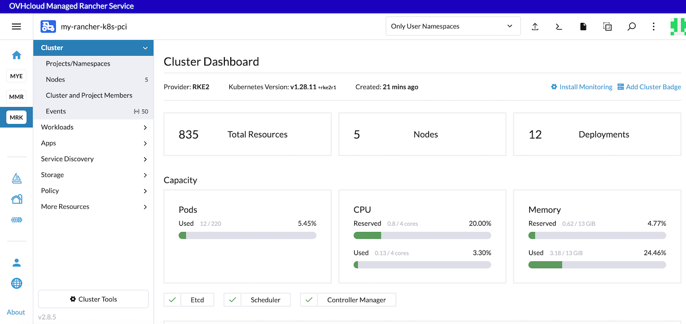 OVHcloud Managed Rancher Service Cluster Created