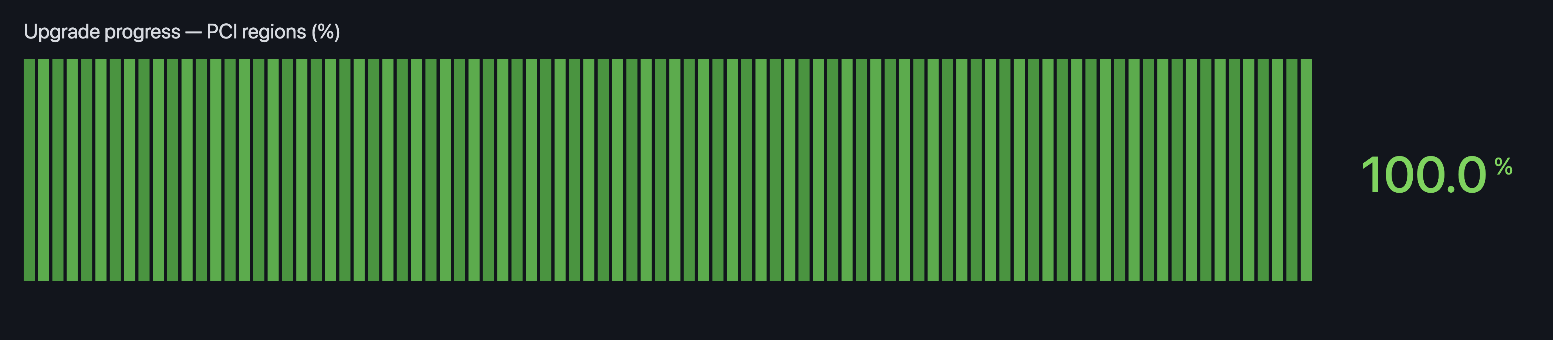 CVE-2026-53359 (Januscape) patching campaign: lessons learned from remediating a KVM flaw across tens of thousands of machines